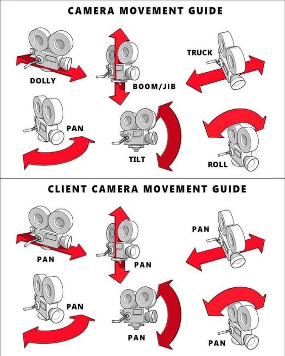 Camera movement guide